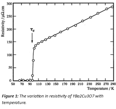 QM Graph