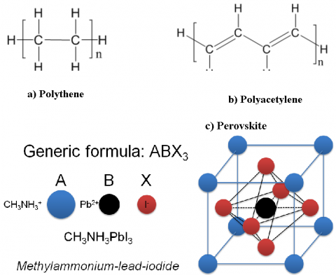  a) Polythene is used in plastic bags whereas b) Polyacetylene is a metal like compound. c) Shows the crystal structure of perovskite semiconductor