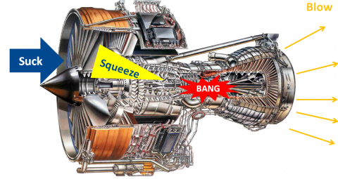 Rolls Royce Turbine