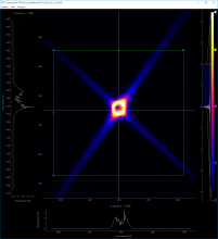 A false-colour image of a cloud of rubidium atoms held in our optical tweezers.