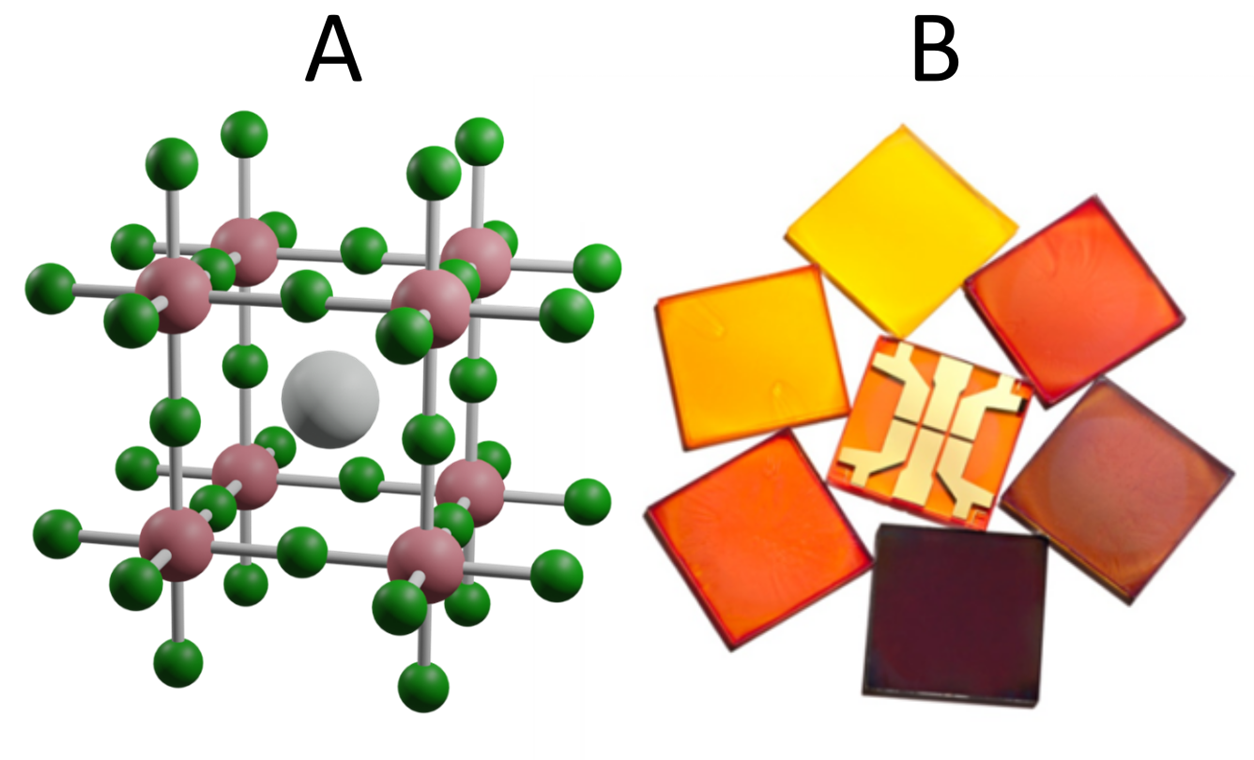 Figure 1, A: The ABX3 perovskite crystal structure, where typically A is an organic cation (grey), B is Pb2+ or Sn2+ (pink) and X is a halide anion (green). B: Perovskite thin films of different bandgap (Plamen Petkov for Scientific American)