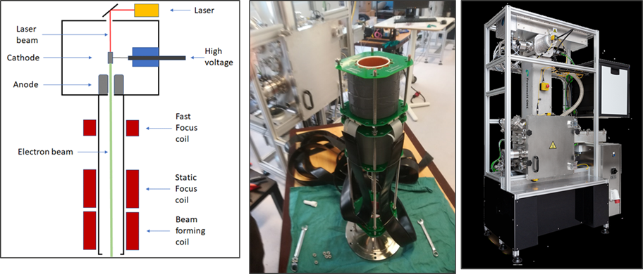 Images of completed electron guns